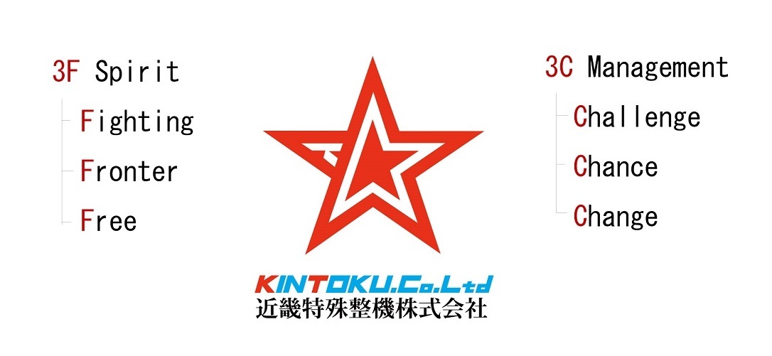 ロゴ：KINTOKU.Co.Ltd　近畿特殊整機株式会社